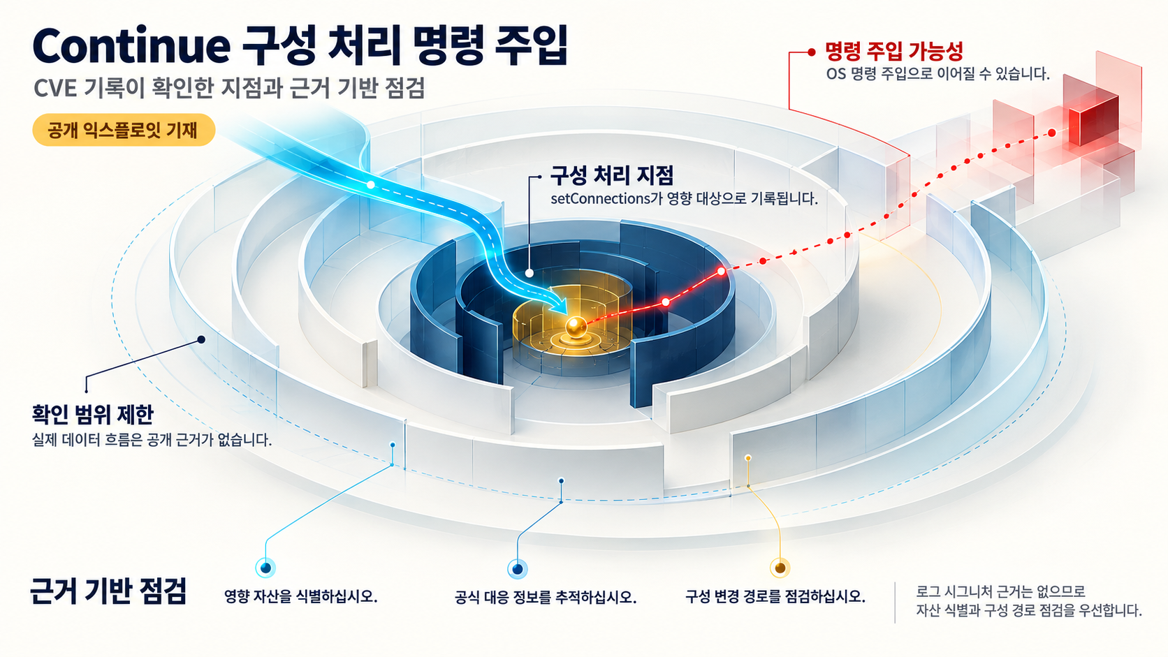 개요 인포그래픽 개요 인포그래픽