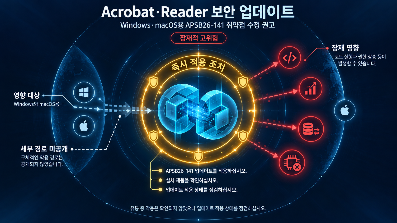 개요 인포그래픽 개요 인포그래픽