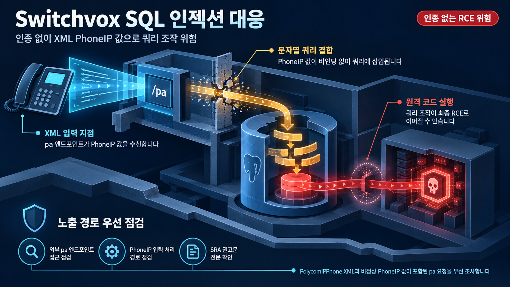 개요 인포그래픽 개요 인포그래픽