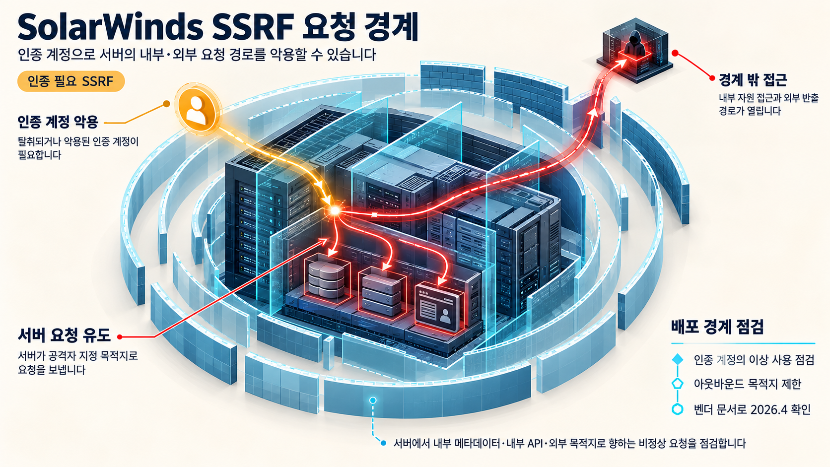 개요 인포그래픽 개요 인포그래픽