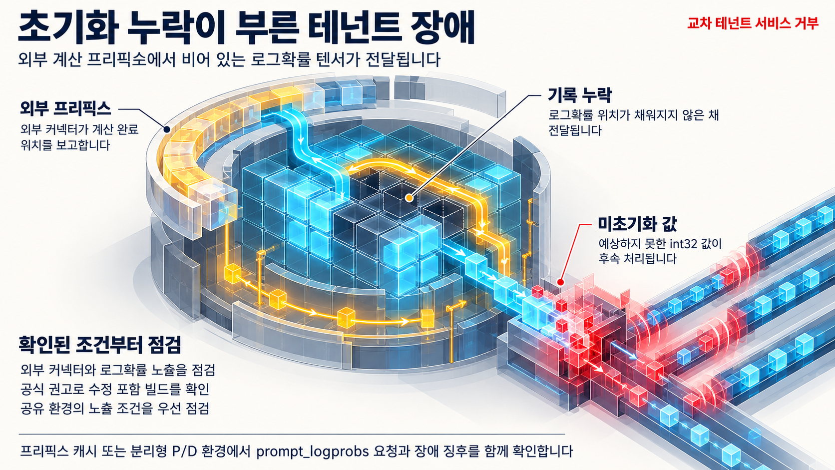 개요 인포그래픽 개요 인포그래픽