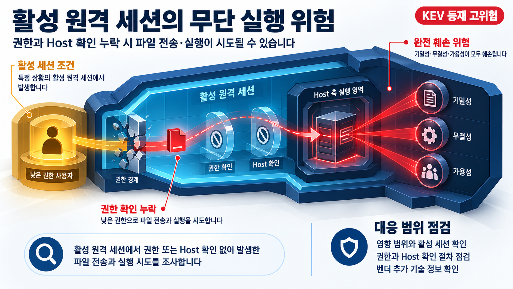 개요 인포그래픽 개요 인포그래픽