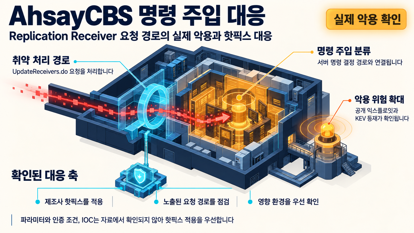 개요 인포그래픽 개요 인포그래픽