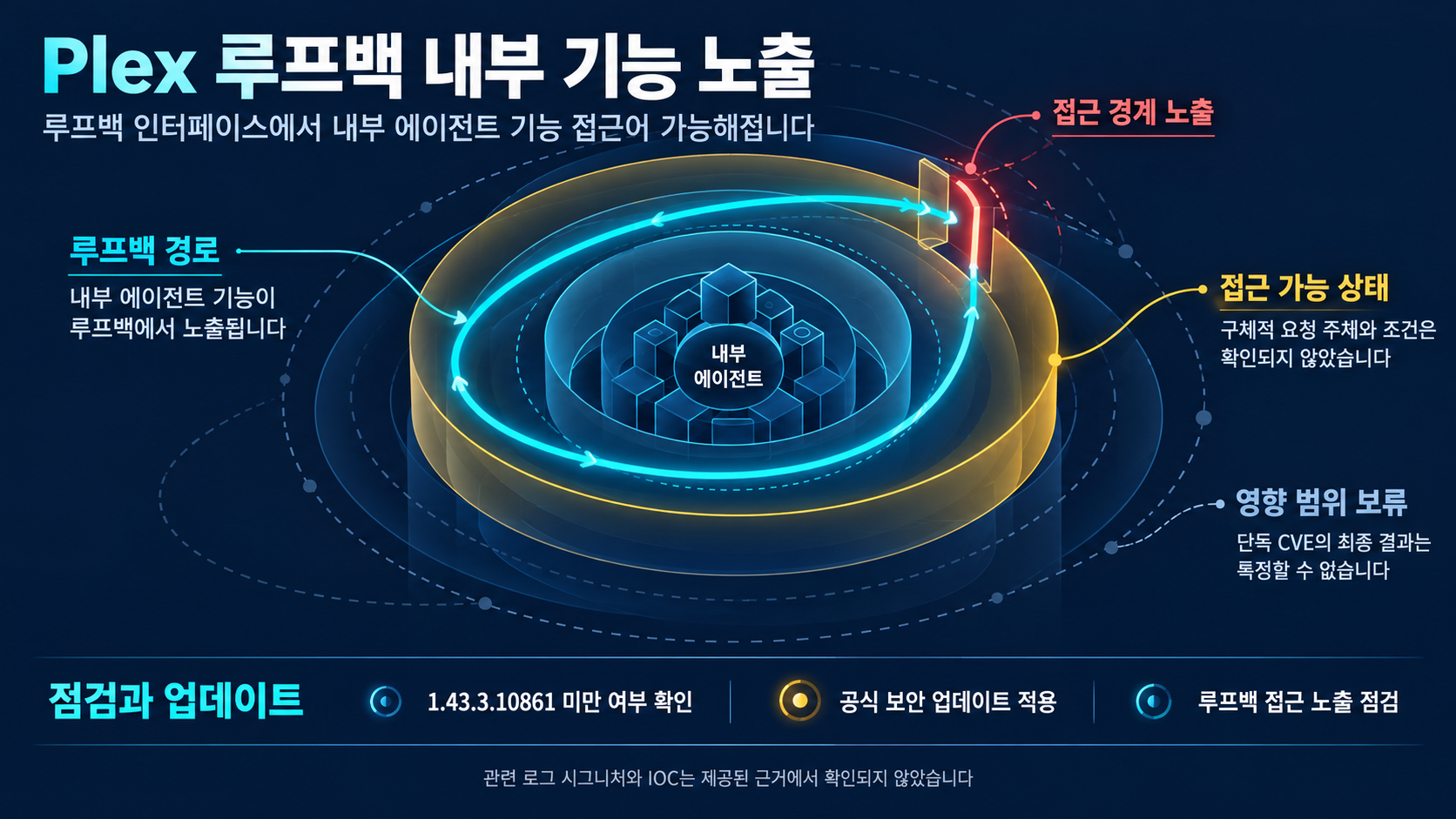 개요 인포그래픽 개요 인포그래픽