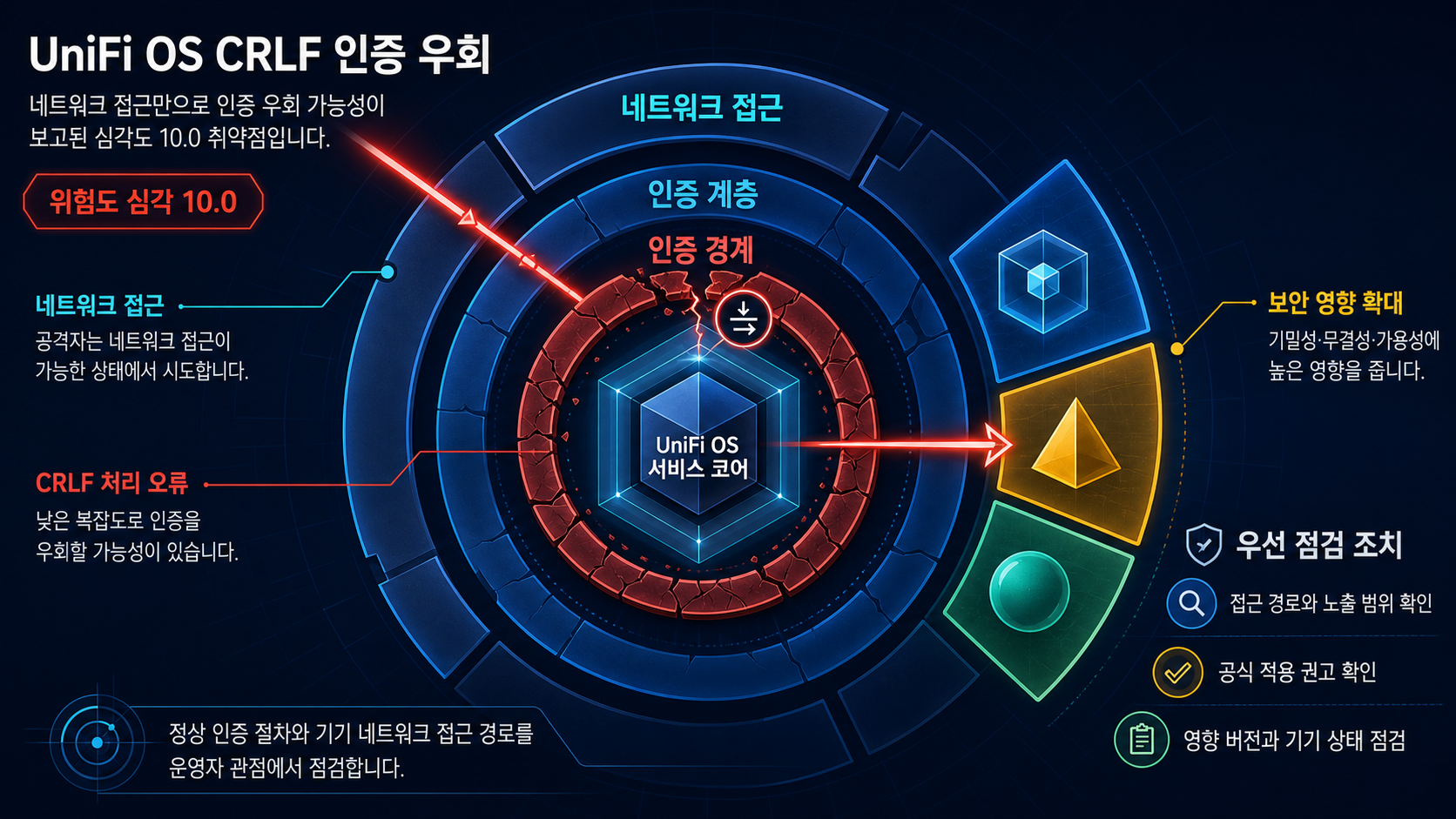 개요 인포그래픽 개요 인포그래픽