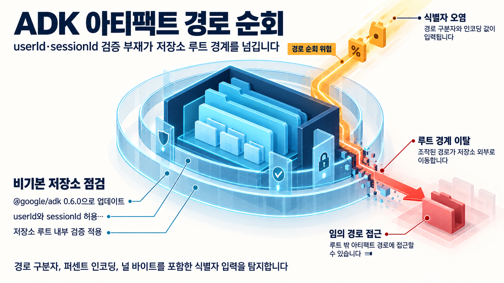개요 인포그래픽 개요 인포그래픽