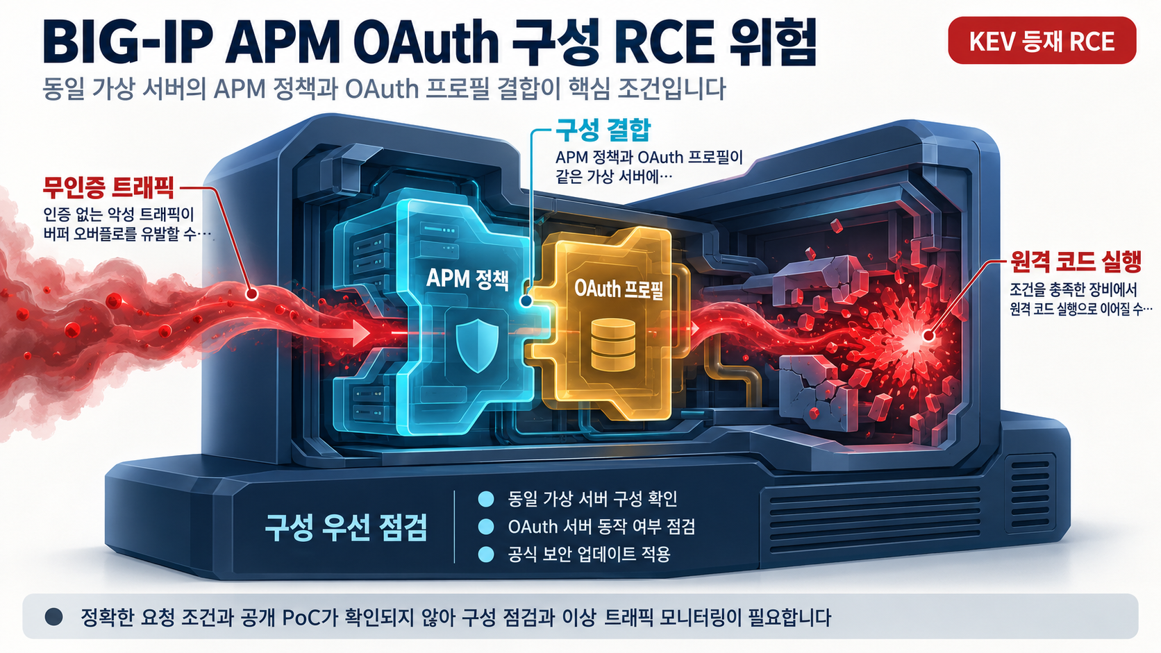개요 인포그래픽 개요 인포그래픽