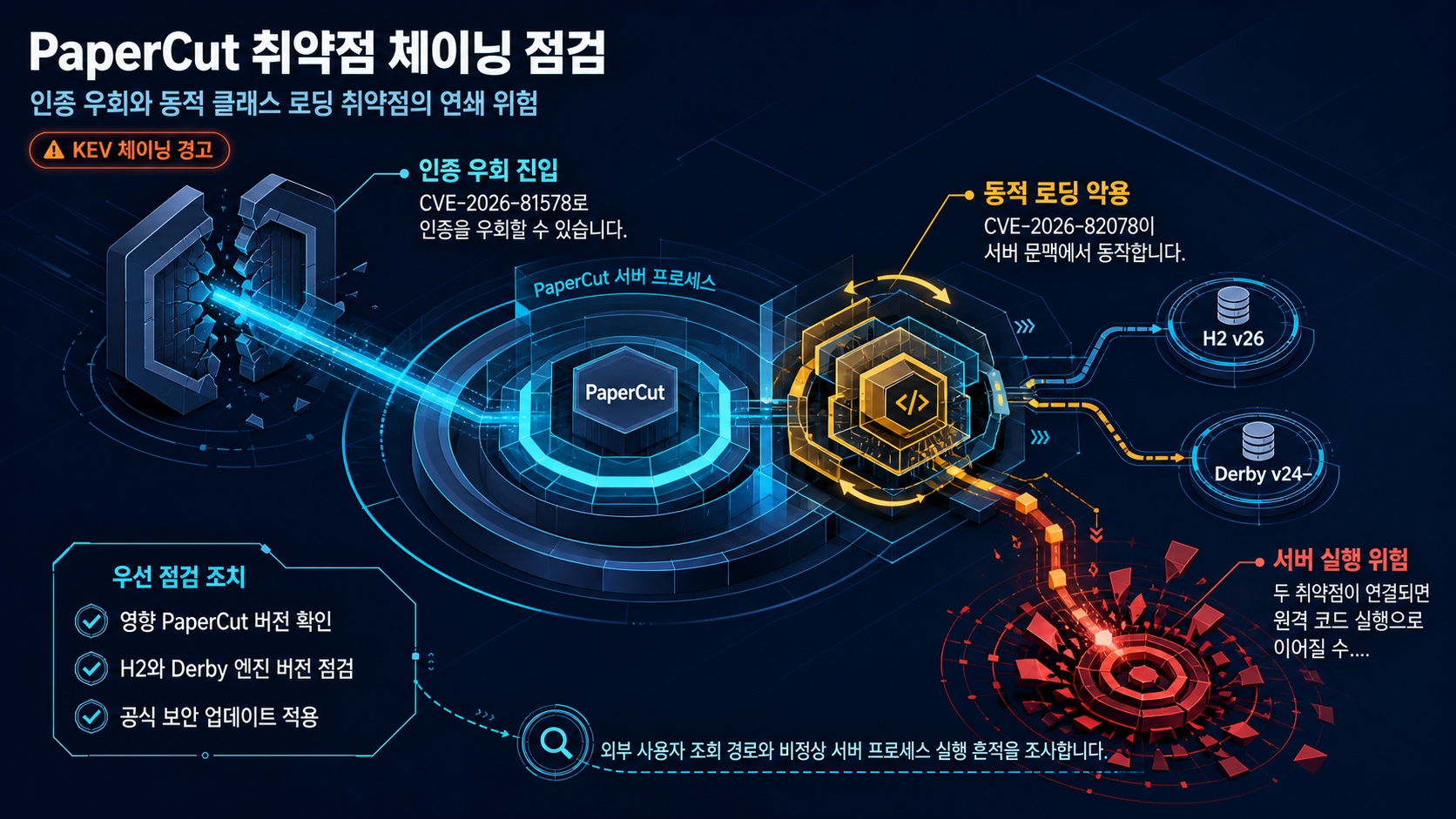 개요 인포그래픽 개요 인포그래픽