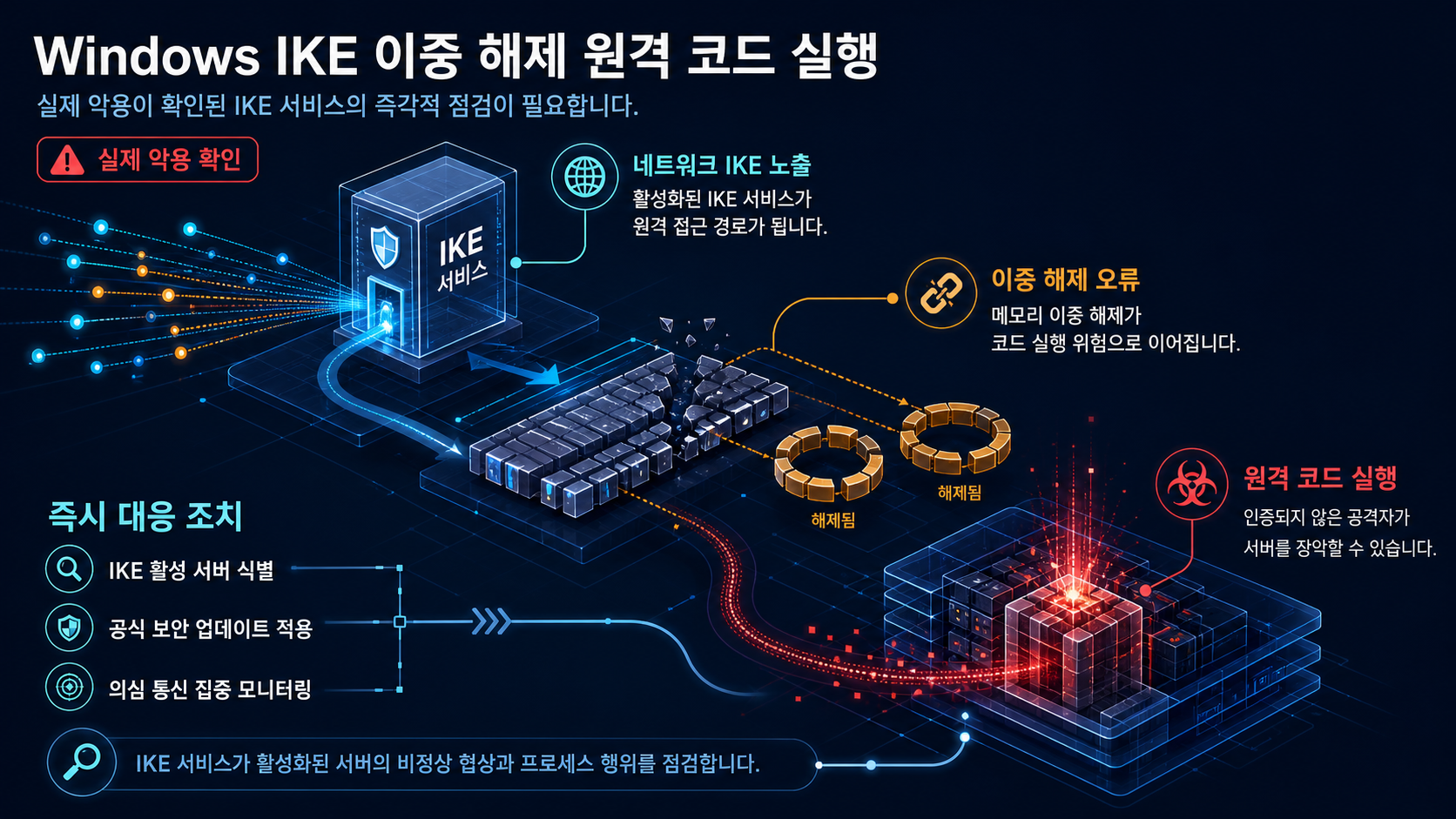 기술적 분석 인포그래픽 기술적 분석 인포그래픽