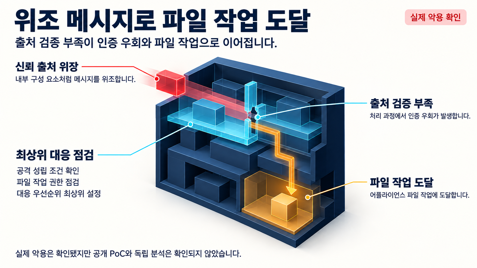 개요 인포그래픽 개요 인포그래픽