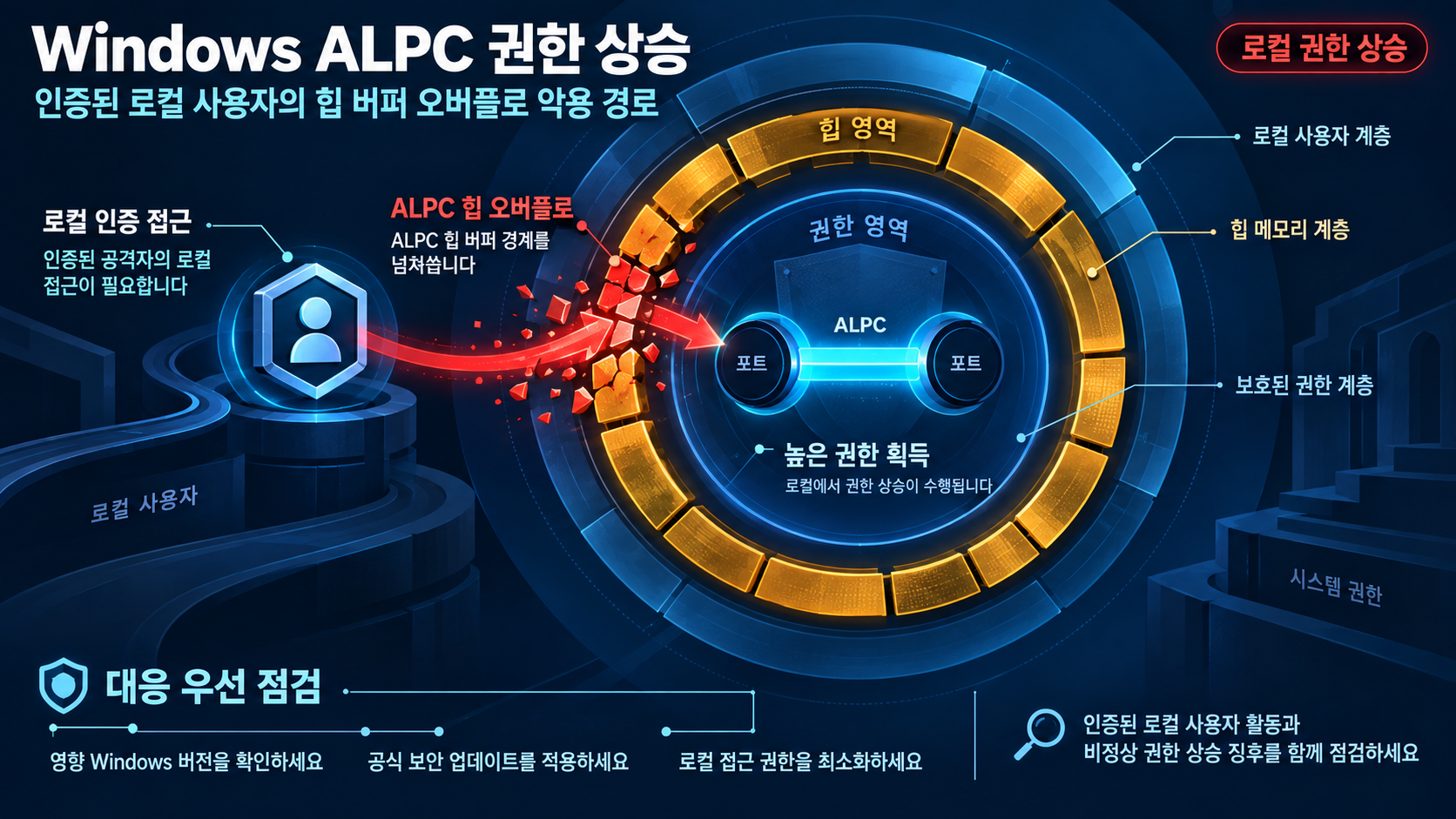 개요 인포그래픽 개요 인포그래픽