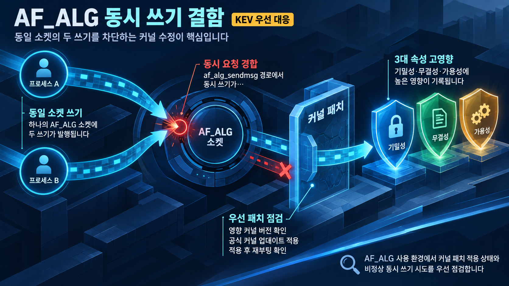 개요 인포그래픽 개요 인포그래픽