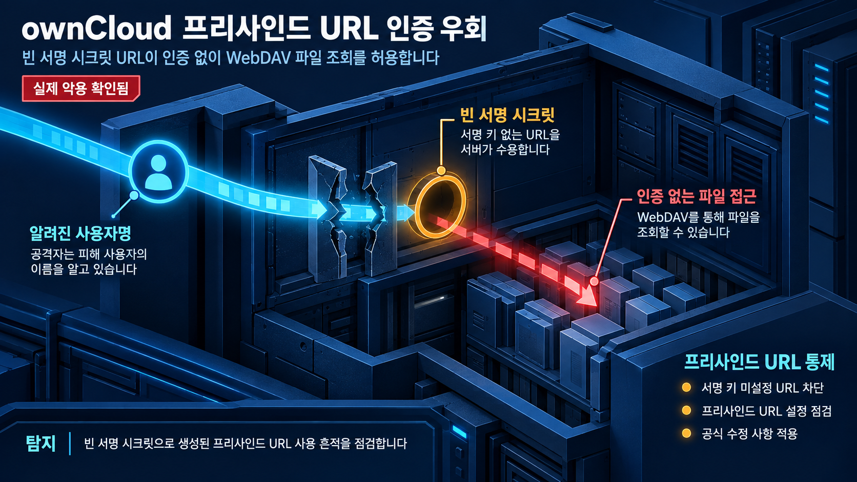 개요 인포그래픽 개요 인포그래픽