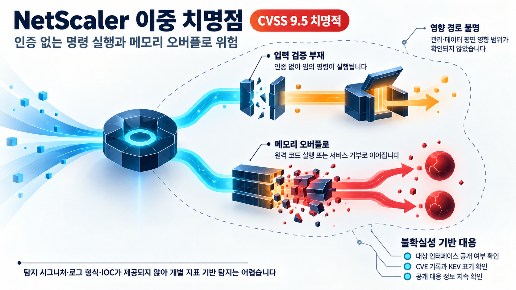 개요 인포그래픽 개요 인포그래픽