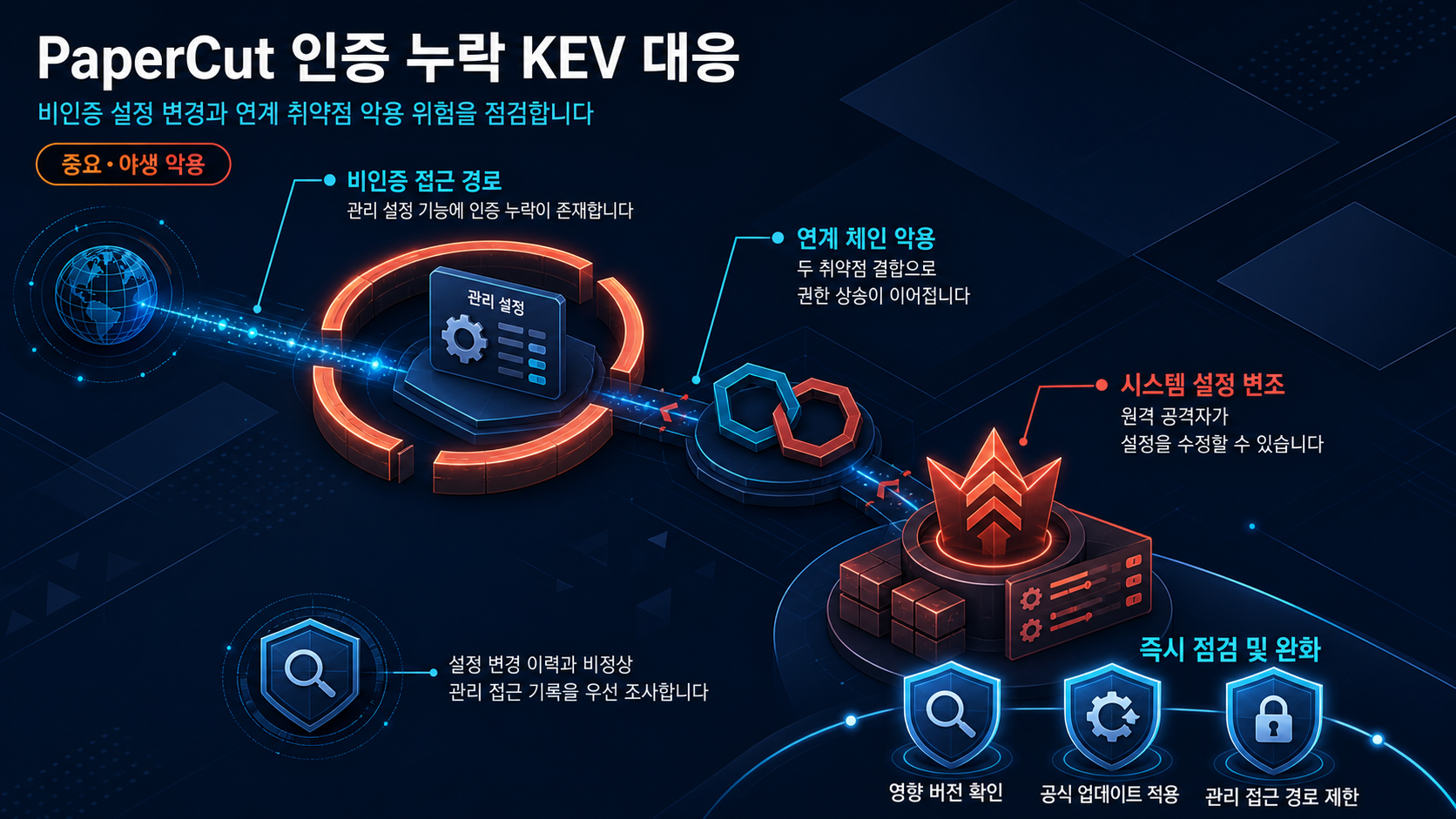 개요 인포그래픽 개요 인포그래픽