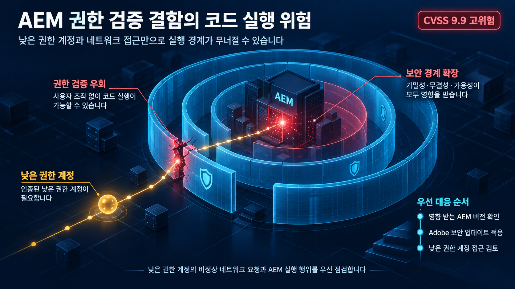 개요 인포그래픽 개요 인포그래픽