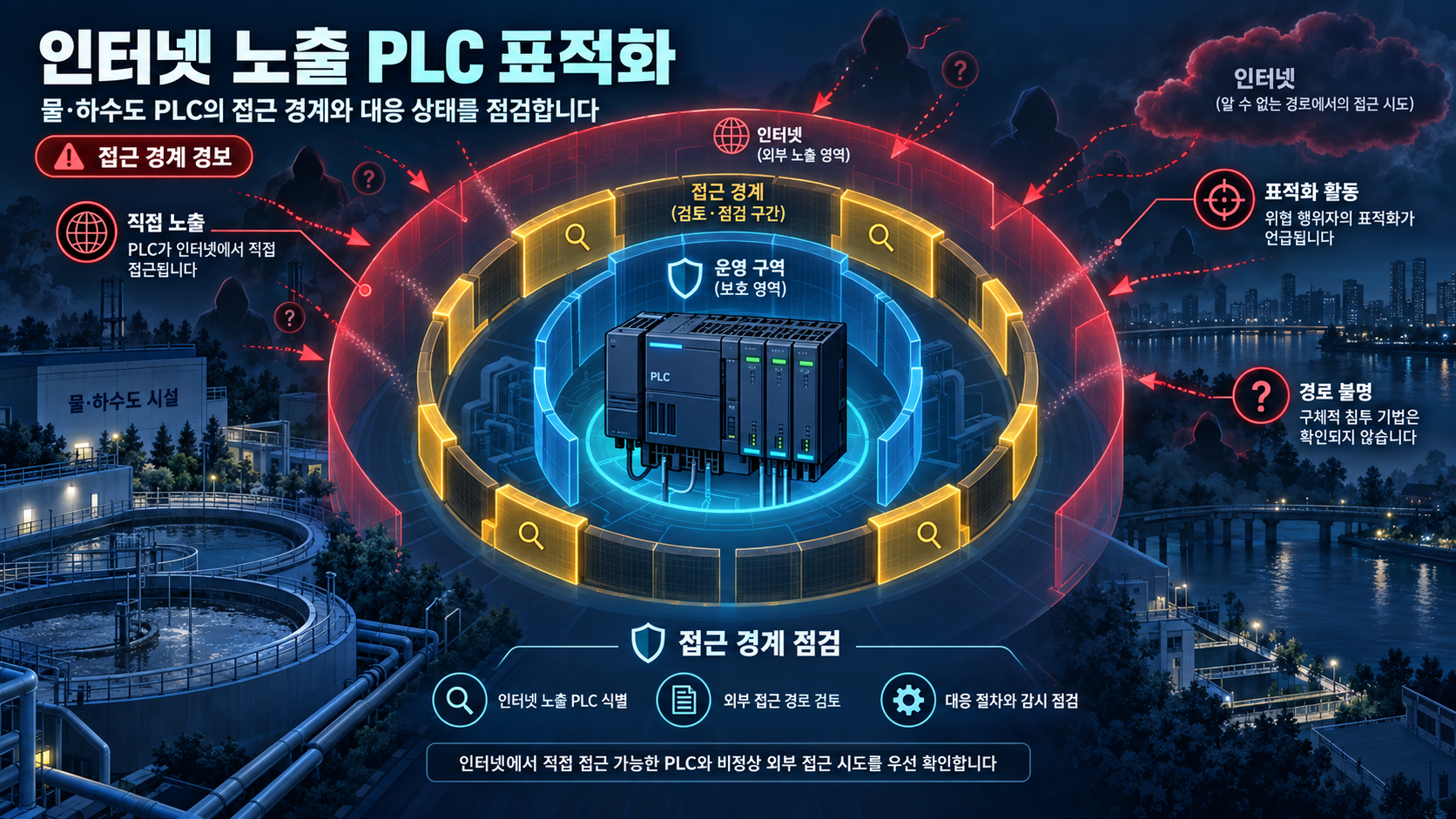 개요 인포그래픽 개요 인포그래픽