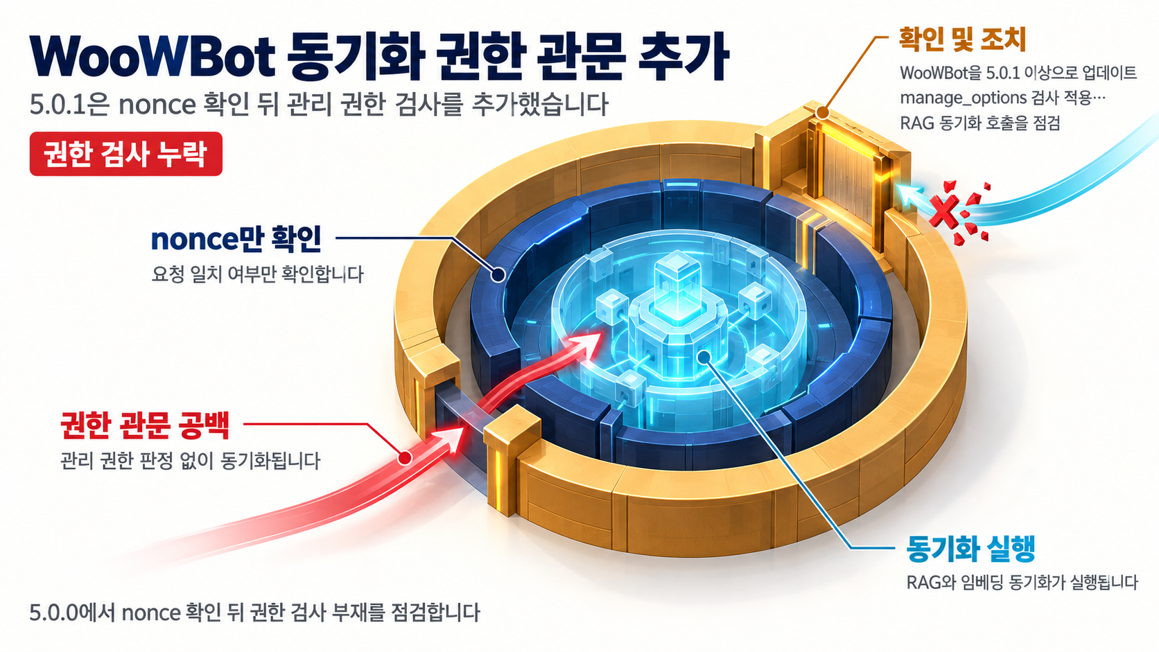 개요 인포그래픽 개요 인포그래픽