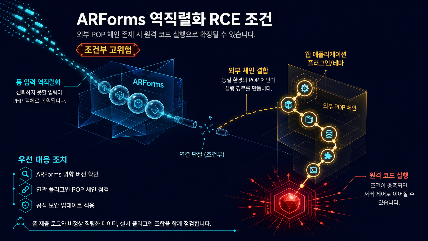 기술적 분석 인포그래픽 기술적 분석 인포그래픽