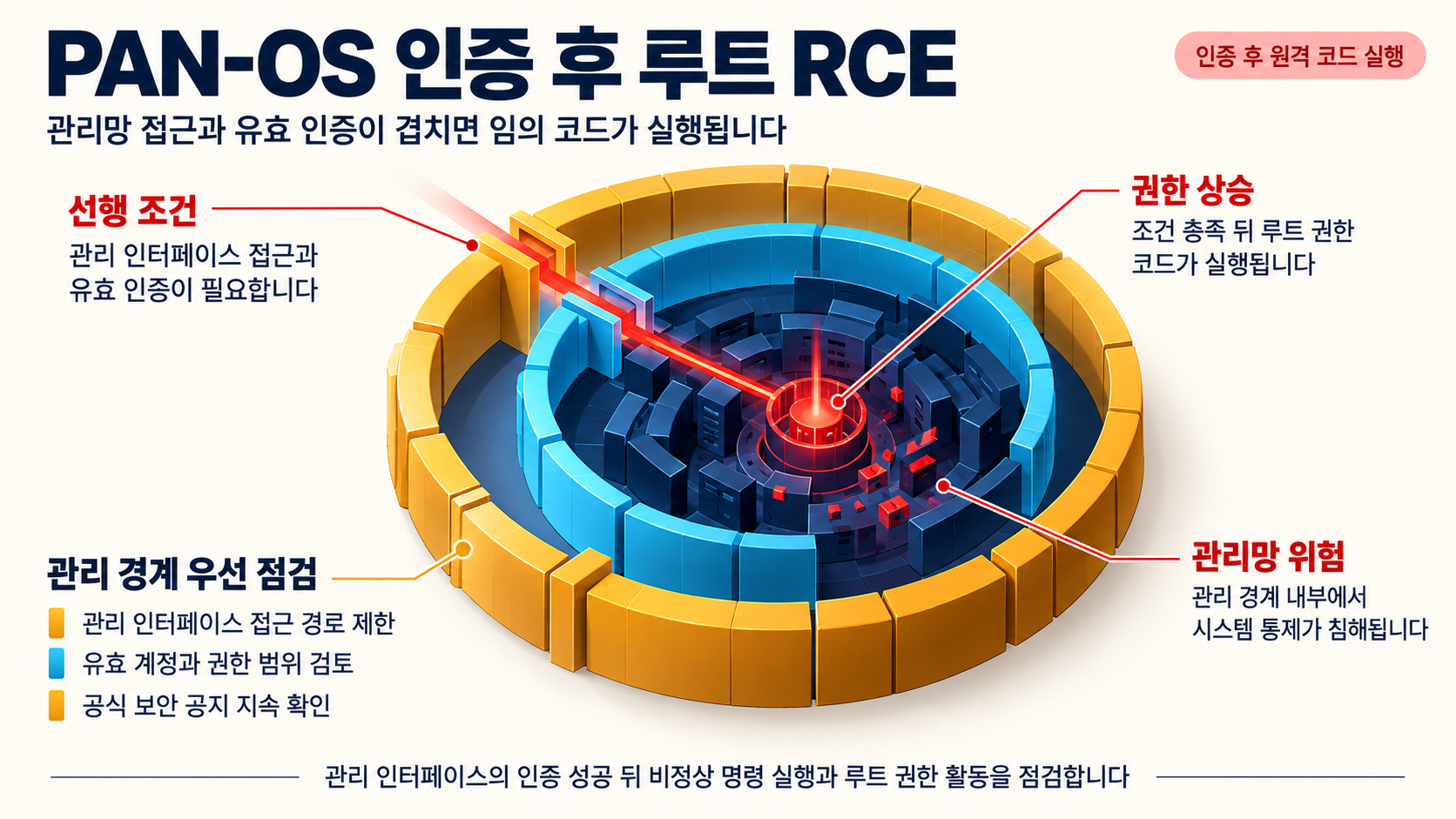 개요 인포그래픽 개요 인포그래픽