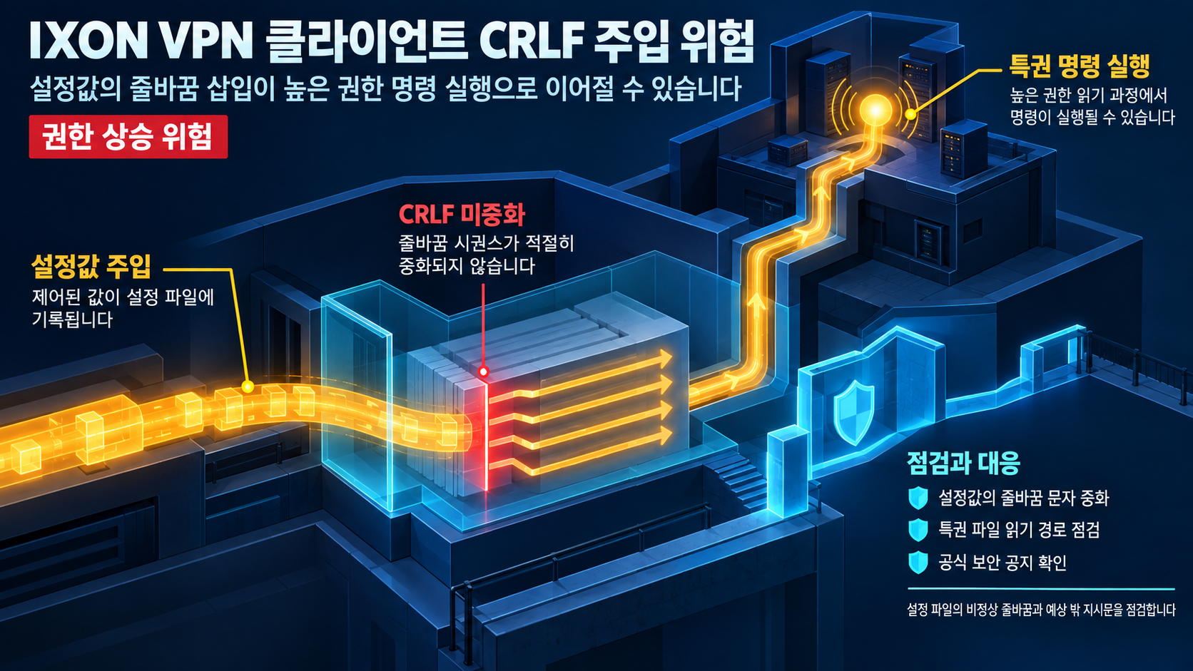 개요 인포그래픽 개요 인포그래픽