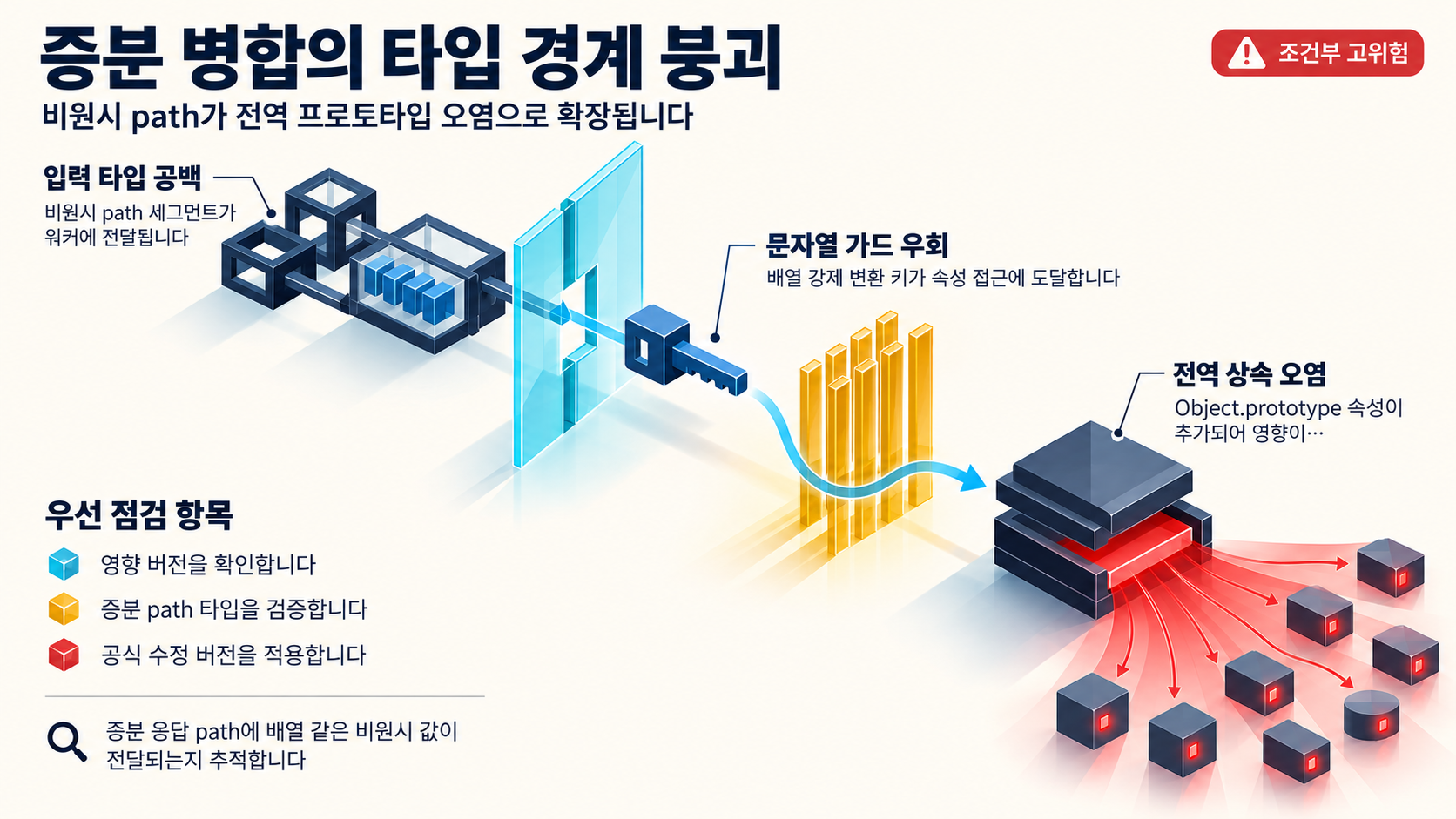 개요 인포그래픽 개요 인포그래픽