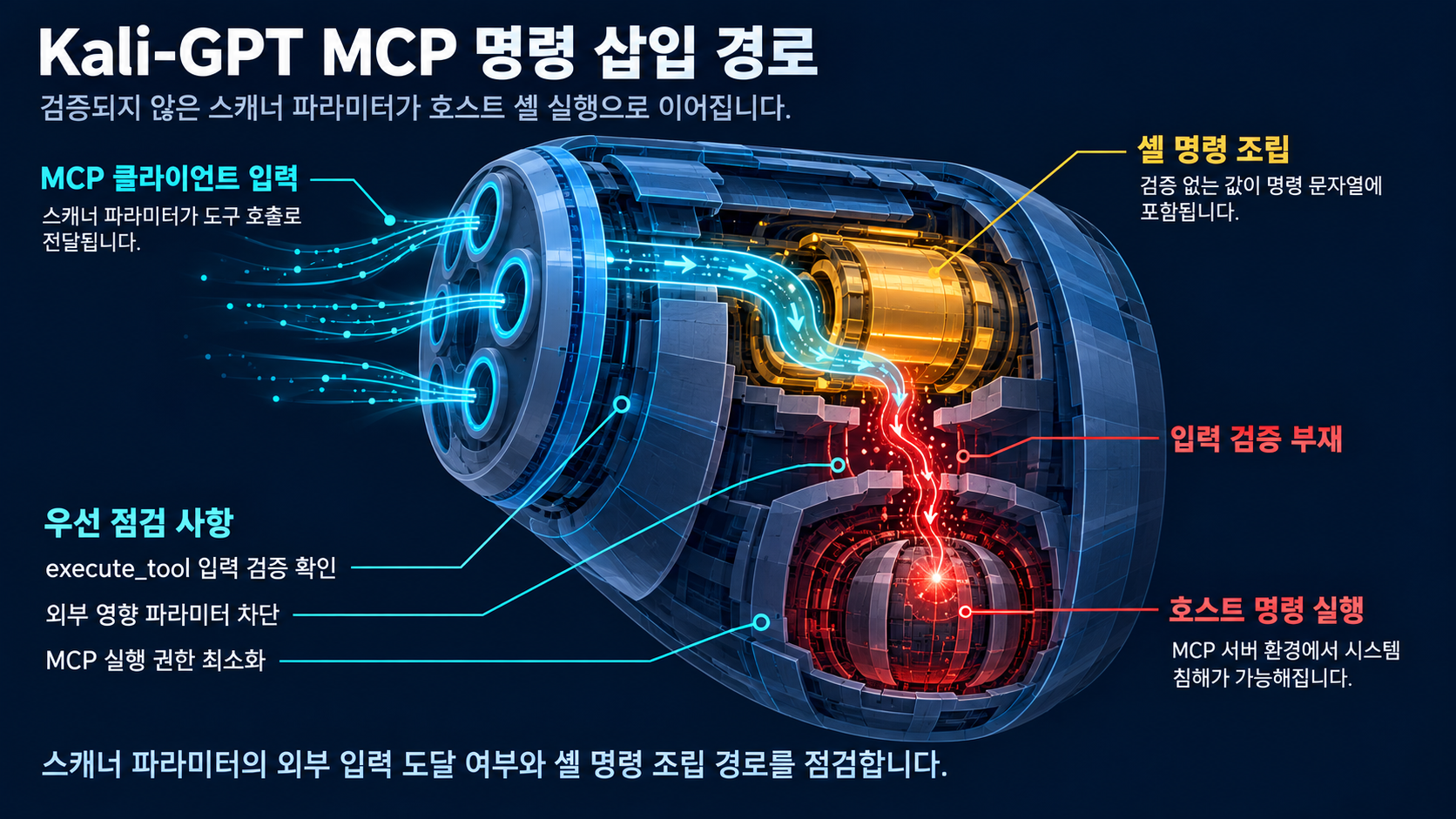 개요 인포그래픽 개요 인포그래픽