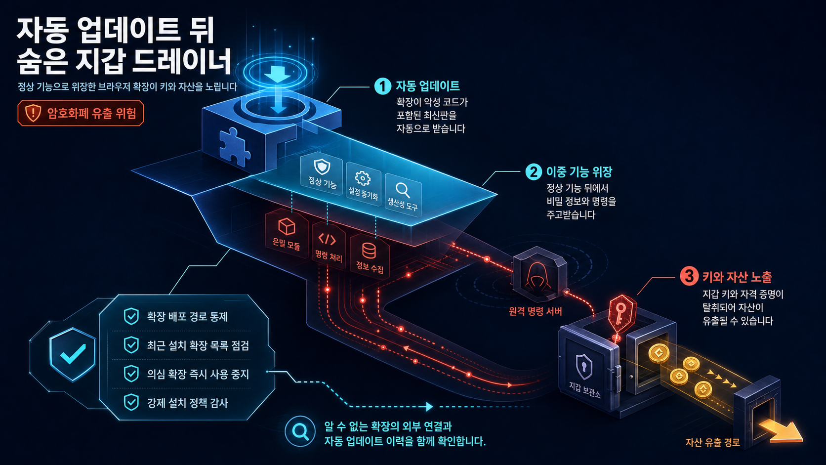 개요 인포그래픽 개요 인포그래픽