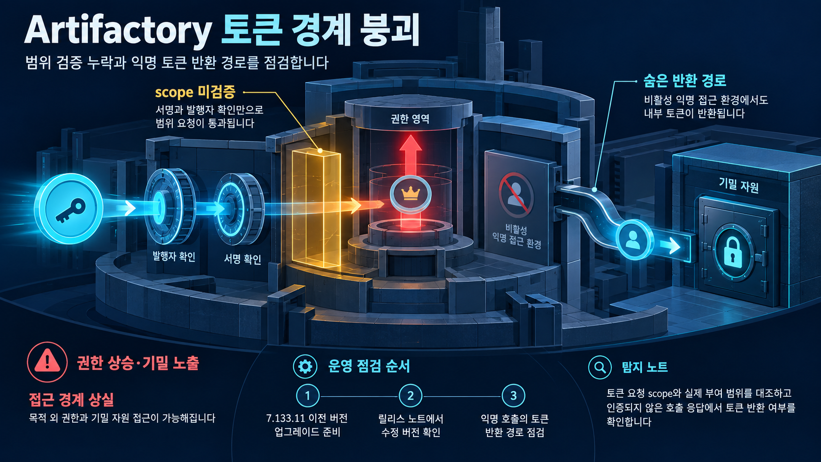 개요 인포그래픽 개요 인포그래픽