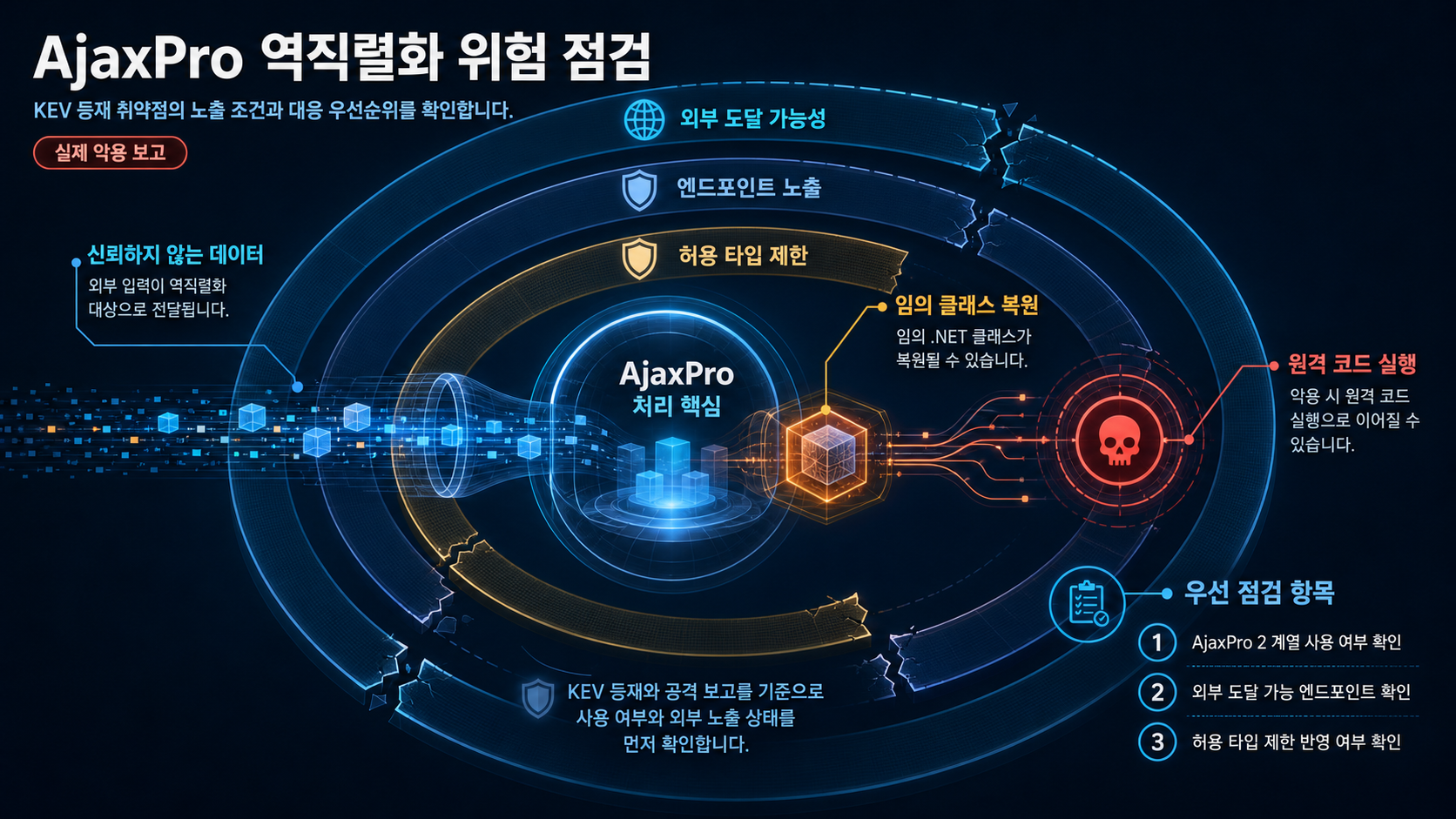 개요 인포그래픽 개요 인포그래픽