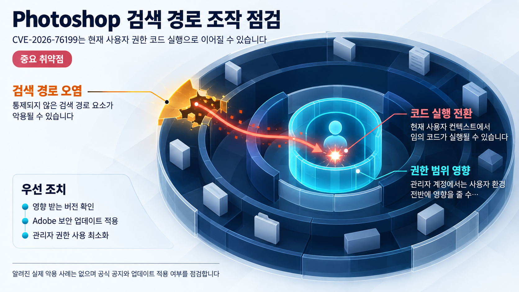 개요 인포그래픽 개요 인포그래픽