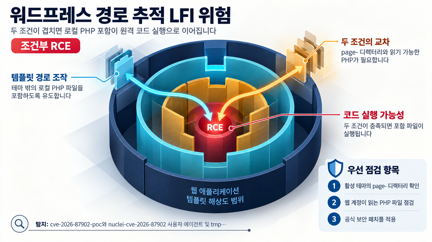 개요 인포그래픽