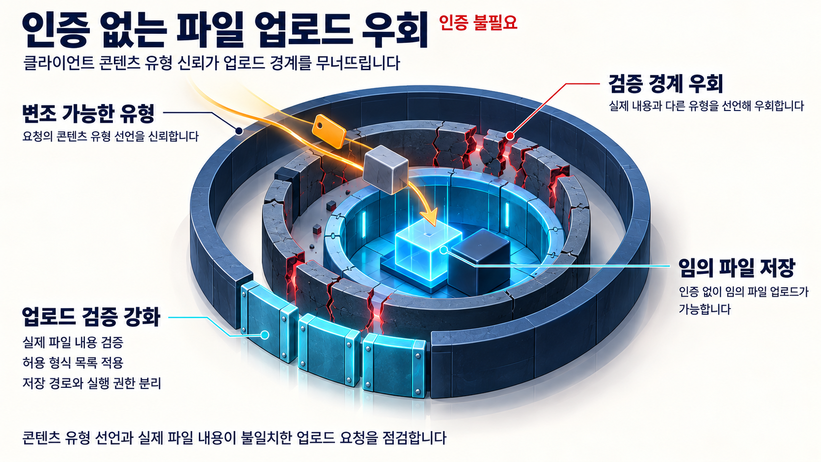 개요 인포그래픽 개요 인포그래픽