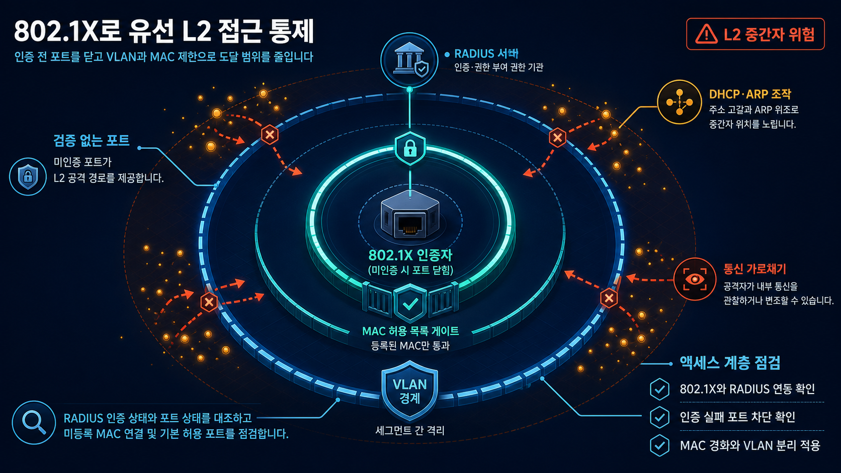 개요 인포그래픽 개요 인포그래픽