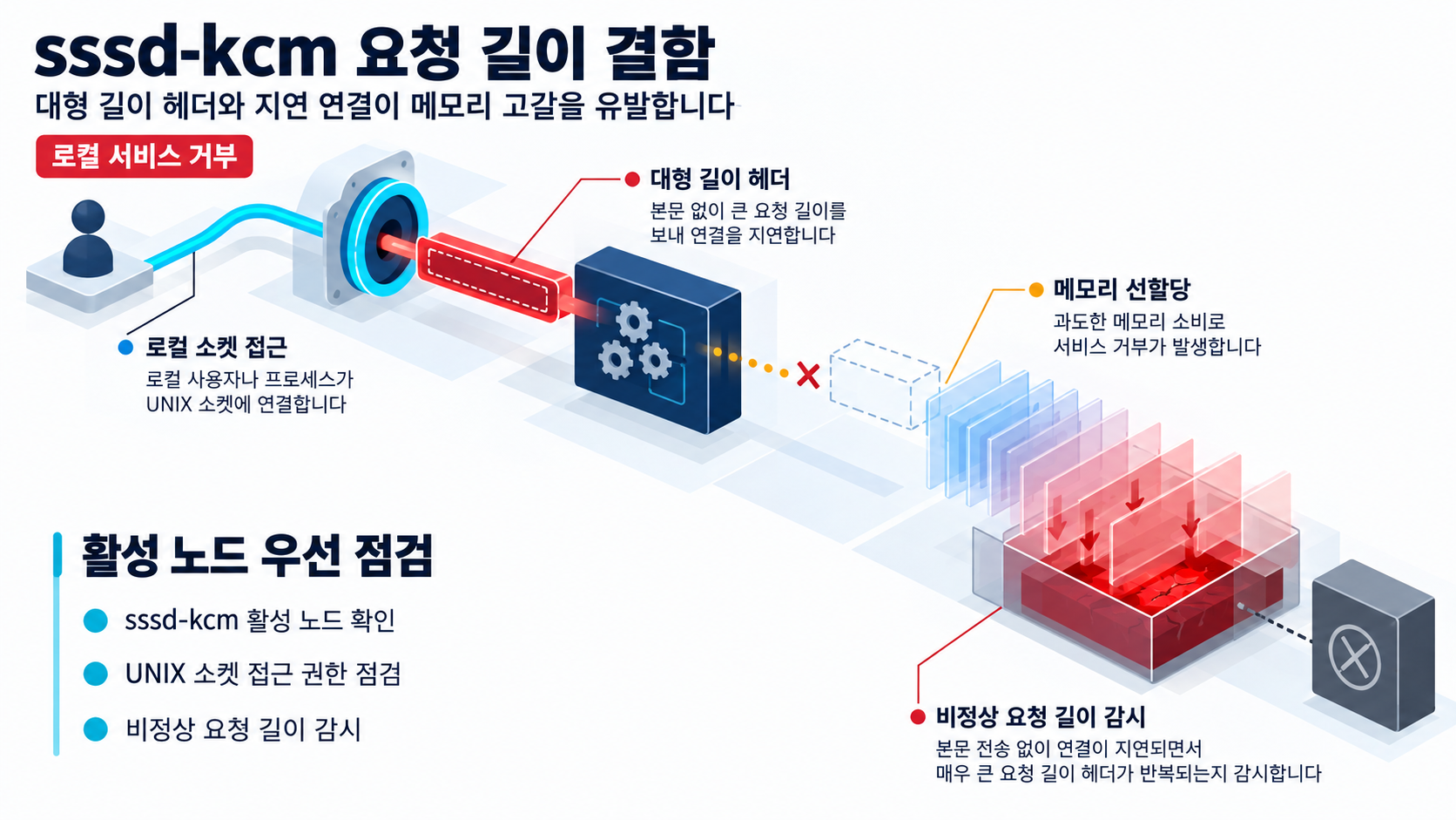 개요 인포그래픽 개요 인포그래픽