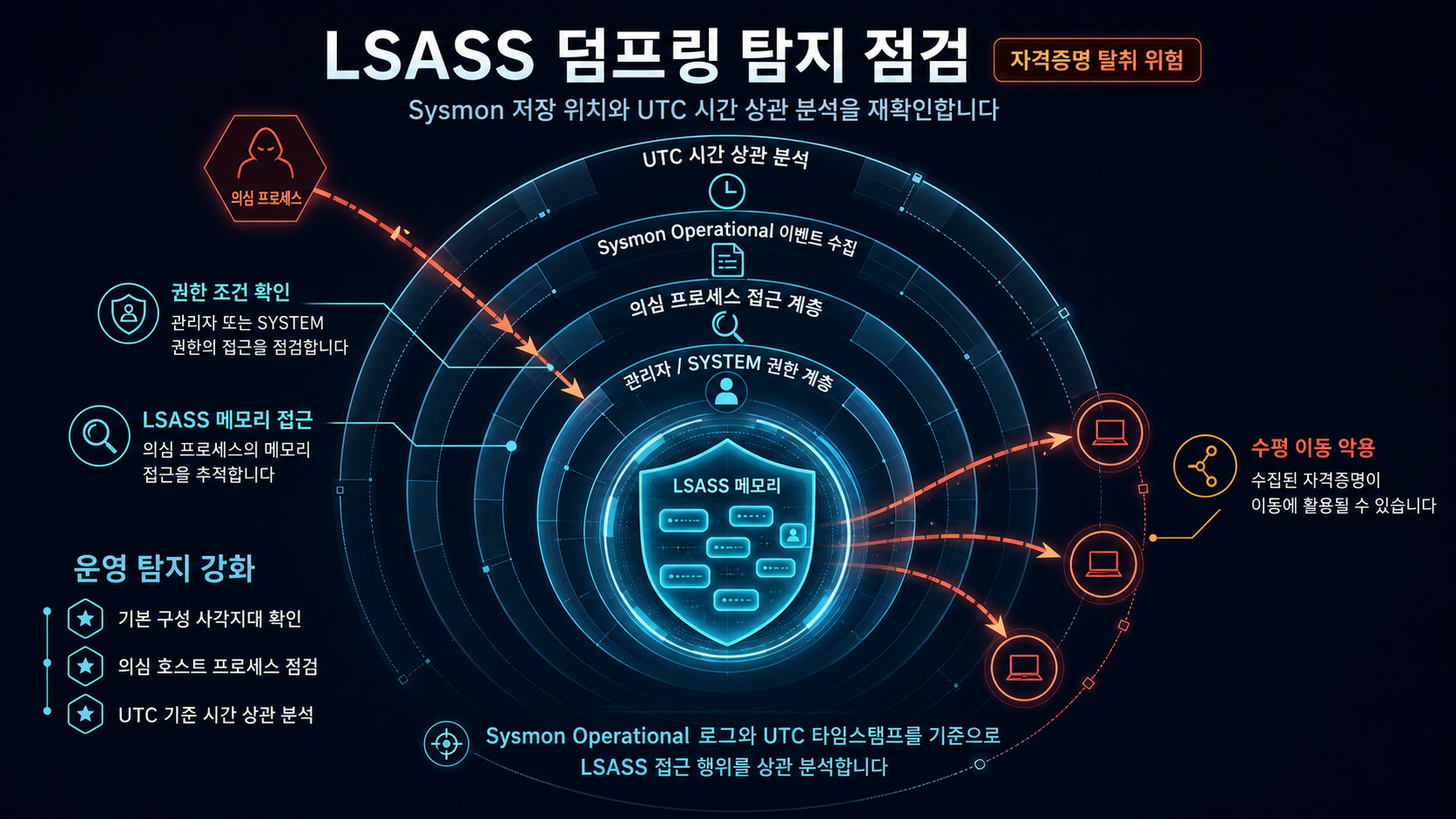 콘텐츠 인포그래픽 콘텐츠 인포그래픽