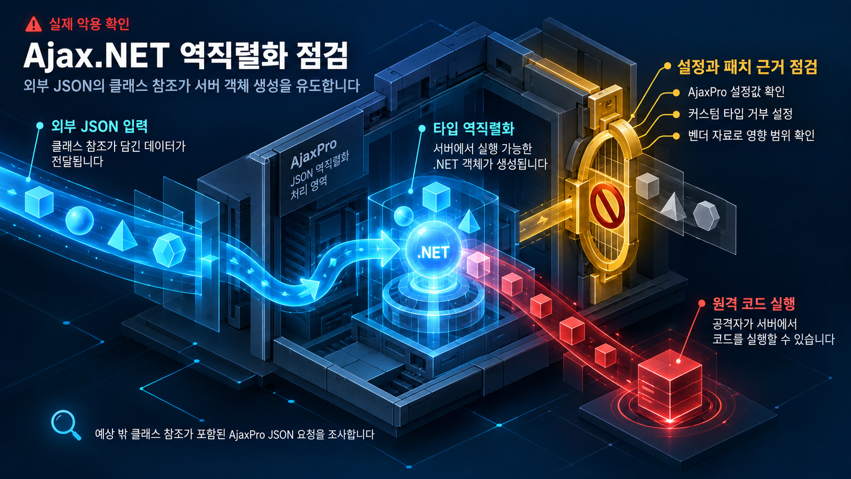 개요 인포그래픽 개요 인포그래픽