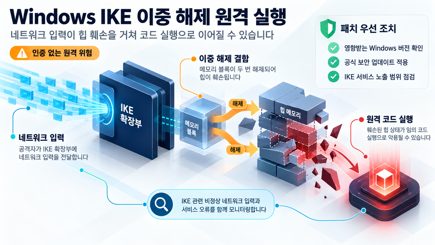 개요 인포그래픽 개요 인포그래픽