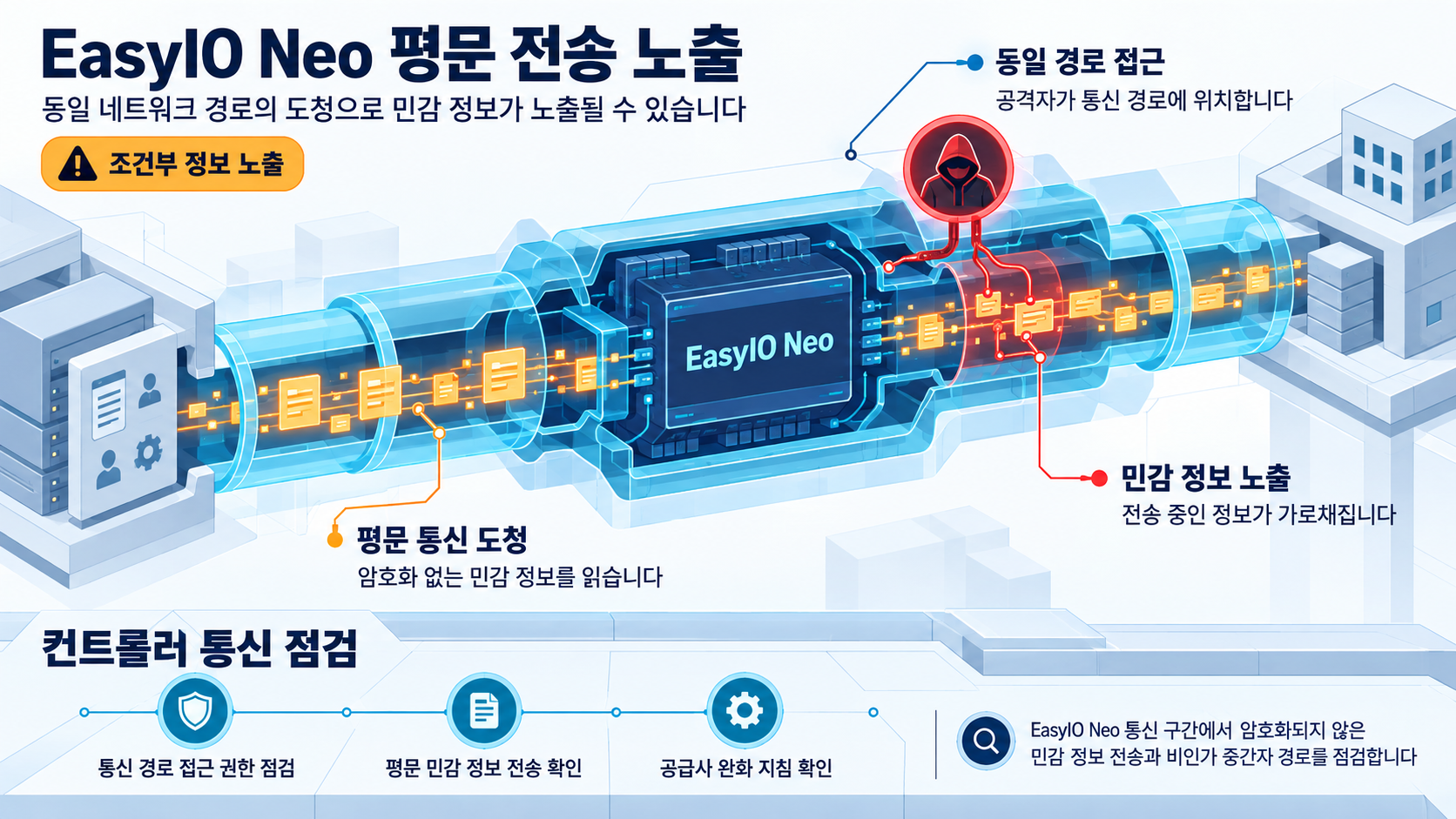 개요 인포그래픽 개요 인포그래픽
