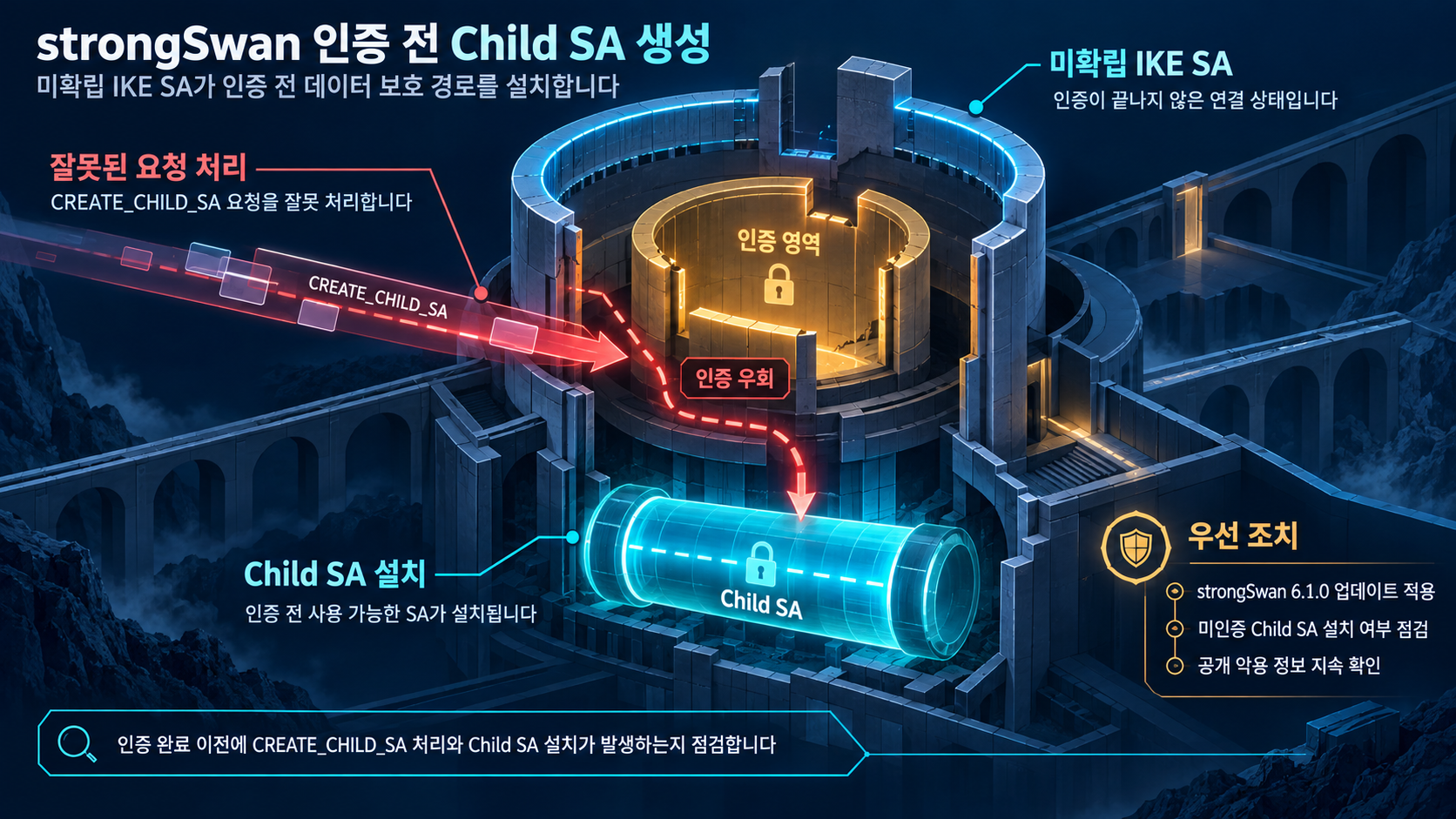 개요 인포그래픽 개요 인포그래픽