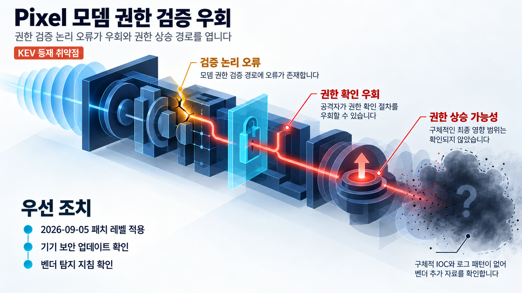 개요 인포그래픽 개요 인포그래픽